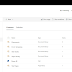 SharePoint Online: Find Unused Lists based on Last Modified Date