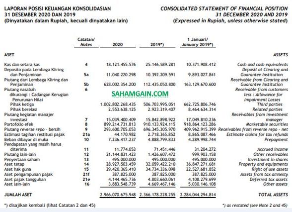 Contoh Laporan Keuangan Yang Lengkap