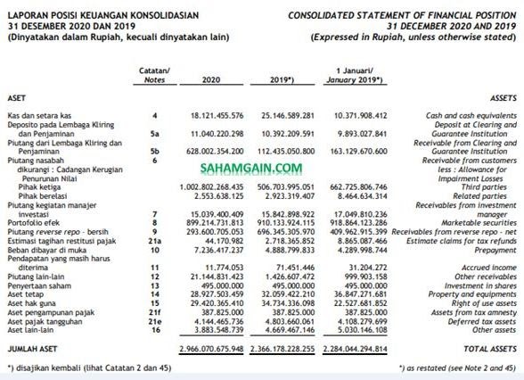 Contoh Laporan Keuangan Perusahaan Jasa yang Lengkap