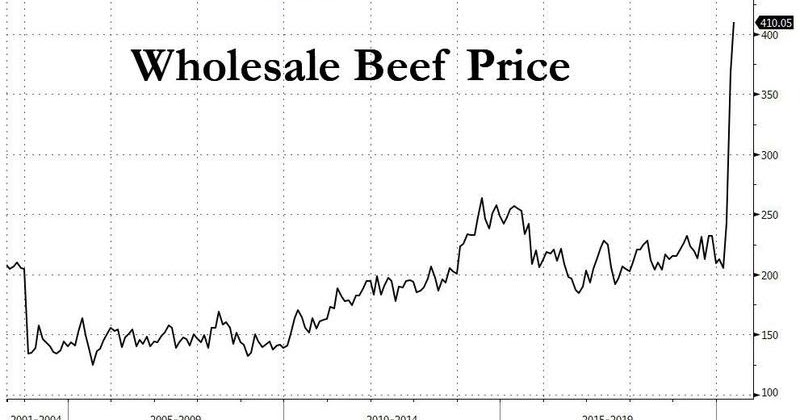 Before Beef Prices Explode The Shocking Truth Behind High Demand - xhzba91
