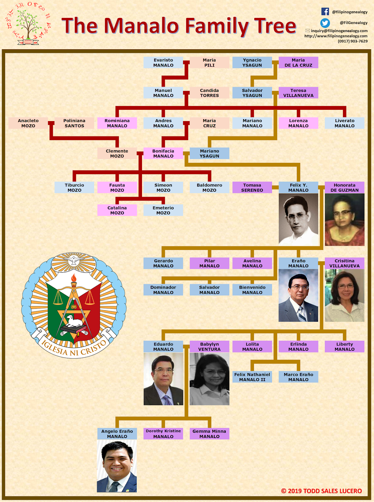 Felix Manalo Family Tree
