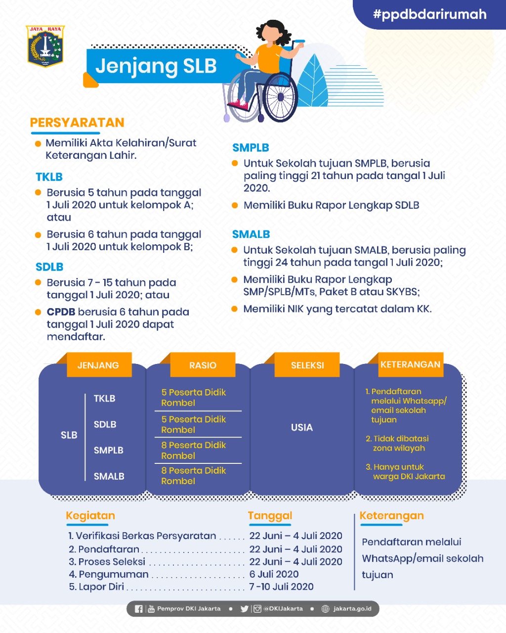 Home Bilqis Haura Consultant Ini Jadwal PPDB TK, SD, SMP, SMA, SMK