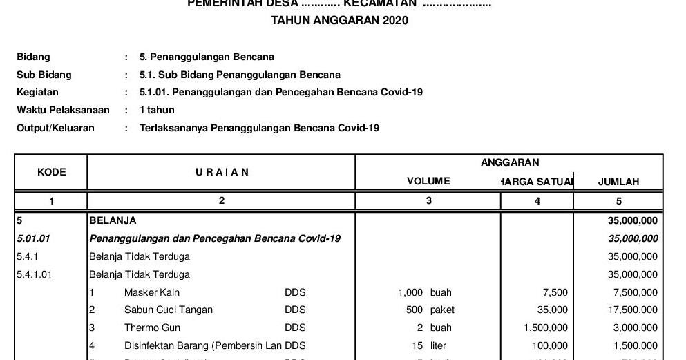 Contoh Rab Penanggulangan Dan Pencegahan Covid19 Pembiayaan Id