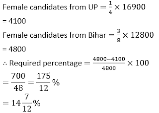 SBI Clerk Quantitative Aptitude Quiz: 20th May 2019 |_23.1