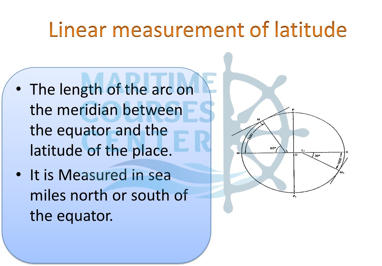 introduction to navigation navigation meaning navigation definition