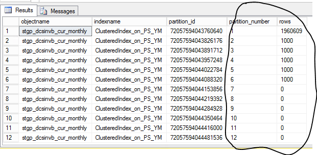sqldbahouse: Partition in SQL Server