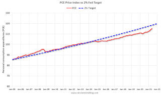 Inflation Measures