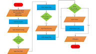 Contoh Algoritma Membuat Mie Instan Beserta Pseudocode Dan Flowchart Membuat Mie Instan Anak It