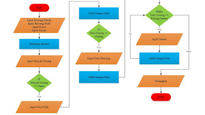C++ Program to print given series:1 2 4 8 16 32 64 128 C++ Program to print given series:1 2 4 8 16 32 64 128