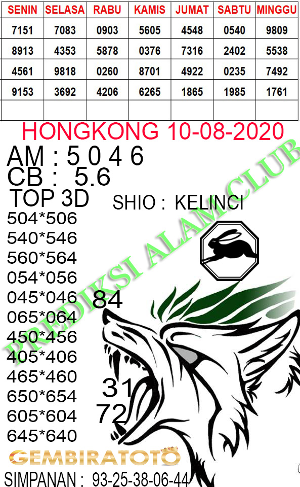 Welcome To Prediksi Alam: Kode Syair Hongkong 10 Agustus 2020