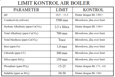 Kontrol Air Boiler, Boiler Palm Oil Mill