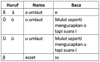 Belajar Bahasa Jerman Online Cara Mengeja Bahasa Jerman Untuk Pemula