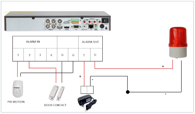 Cara setting Alarm In & Alarm Out DVR Hikvision 