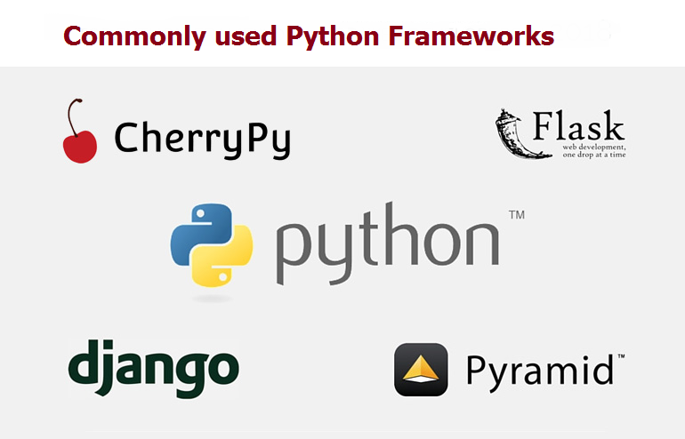 Learnprograming byluckysir: Top Python Frameworks
