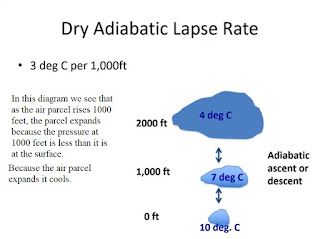 skew lapse adiabatic pseudo moist saturation