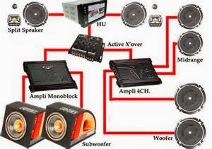 5 Tips Audio Mobil 5 Tips Audio Mobil