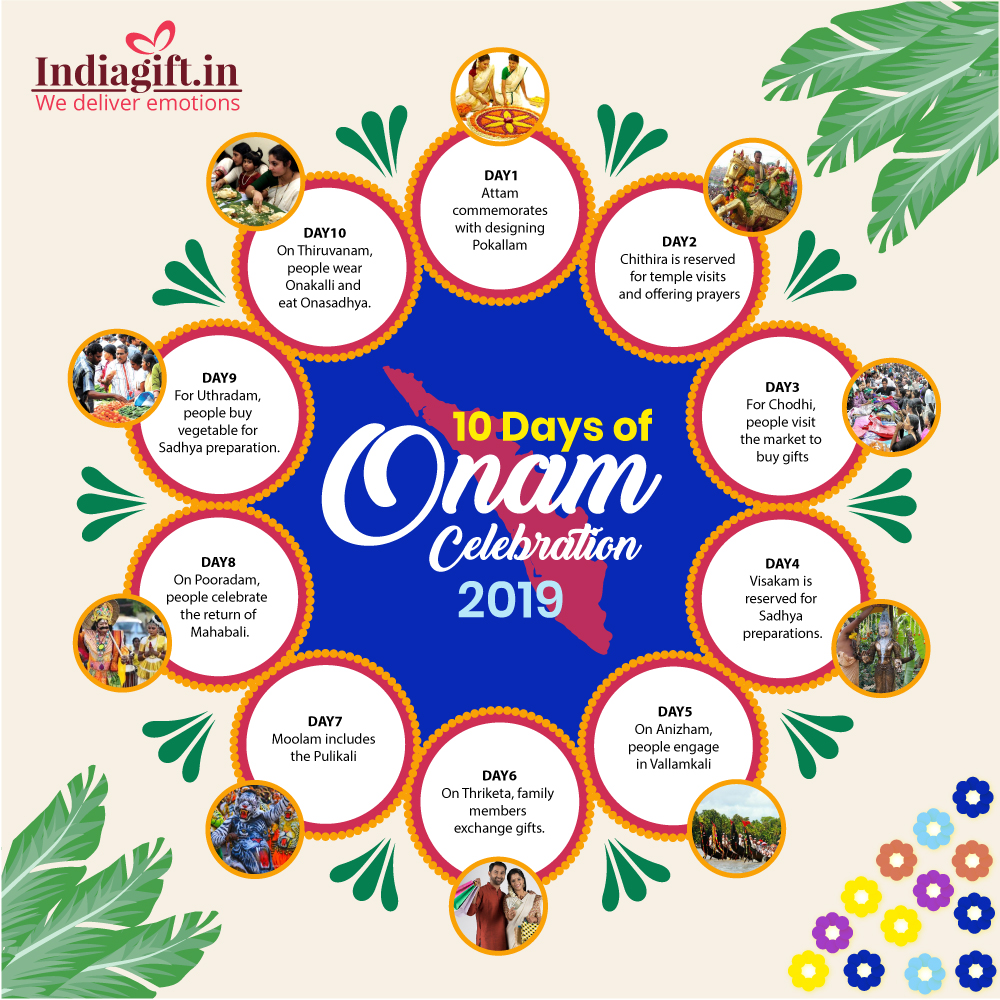 Gift Ideas Information The Ten Days Of Onam Celebrations
