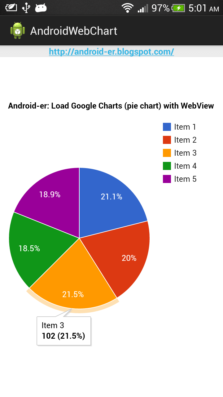 Android-er: Display Google Charts (pie chart) on Android WebView