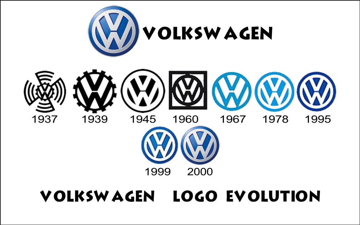 Sejarah Mobil Volkswagen Dan Evolusi Logonya - Lks Otomotif