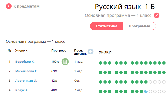 Выбери все слова которые соответствуют схеме учи ру 4 класс ответы
