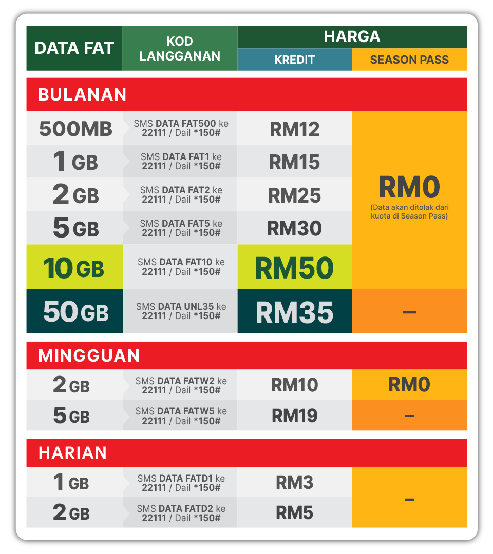 Pelan Data Internet ONEXOX