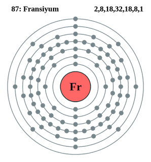 Fransiyum elektronlarının enerji seviyelerindeki dağılımının temsili