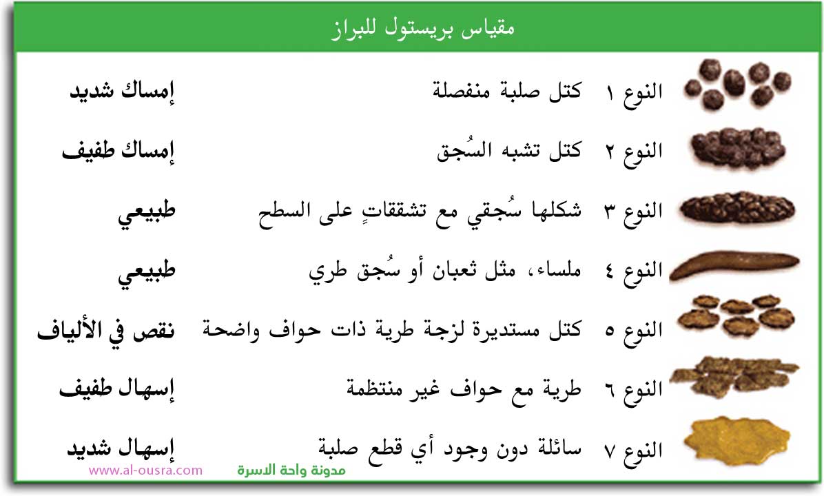 علاج الامساك عند الاطفال أفضل الأدوية والاعشاب لعلاج الامساك عند الاطفال