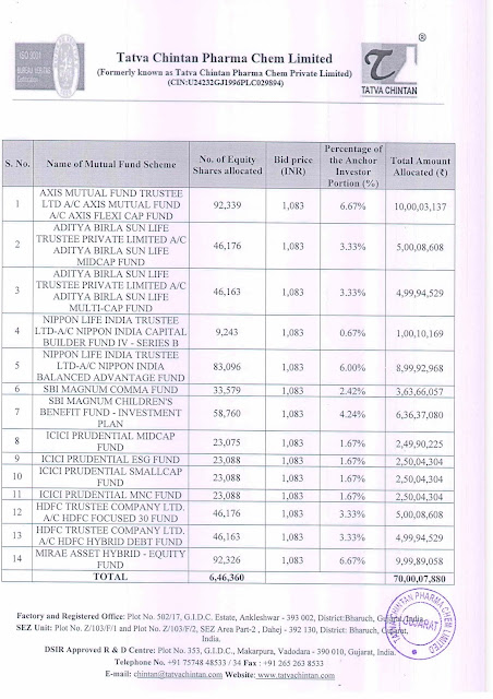 Tatva Chintan Pharma Anchor Investors