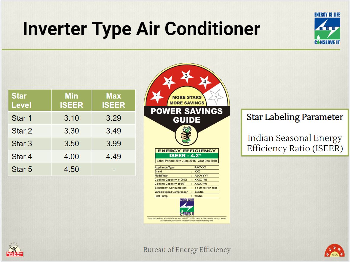 Everything You Should Know About BEE Star Ratings