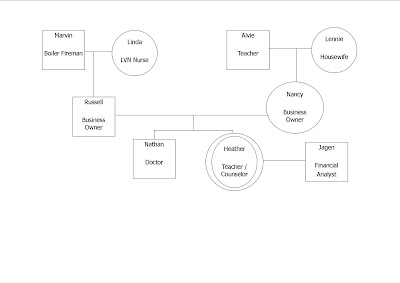 Heather Chaney: Genogram Project Reflections