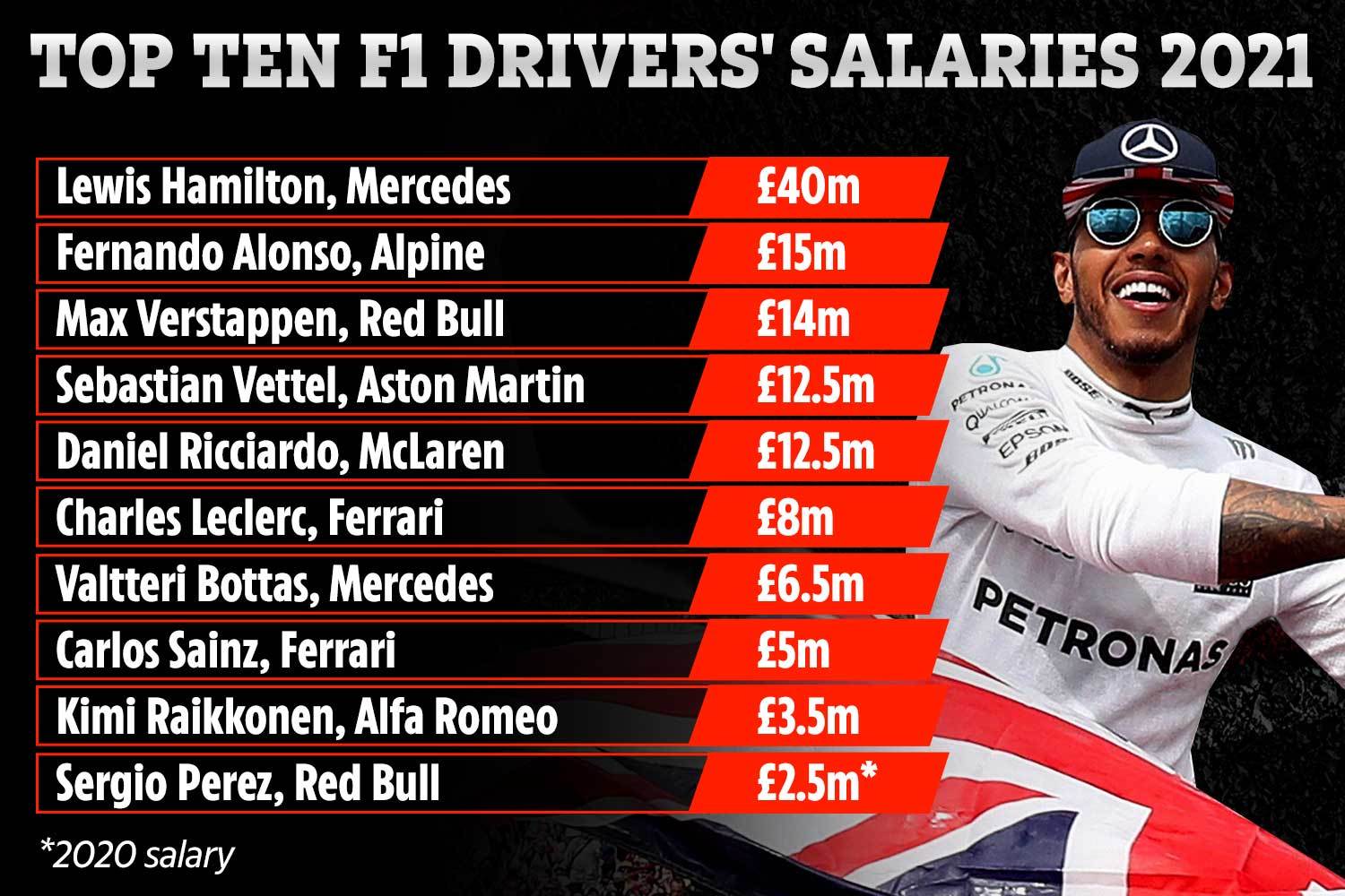 F1 2021 Drivers. Still i Rise Lewis Hamilton.