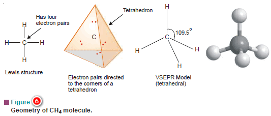 VSEPR Theory: Postulates, Predicting Shapes of Molecules