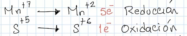 balance redox