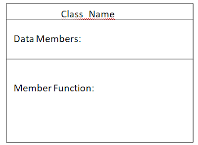 Classes and Objects in python | how to create class and syntax in python