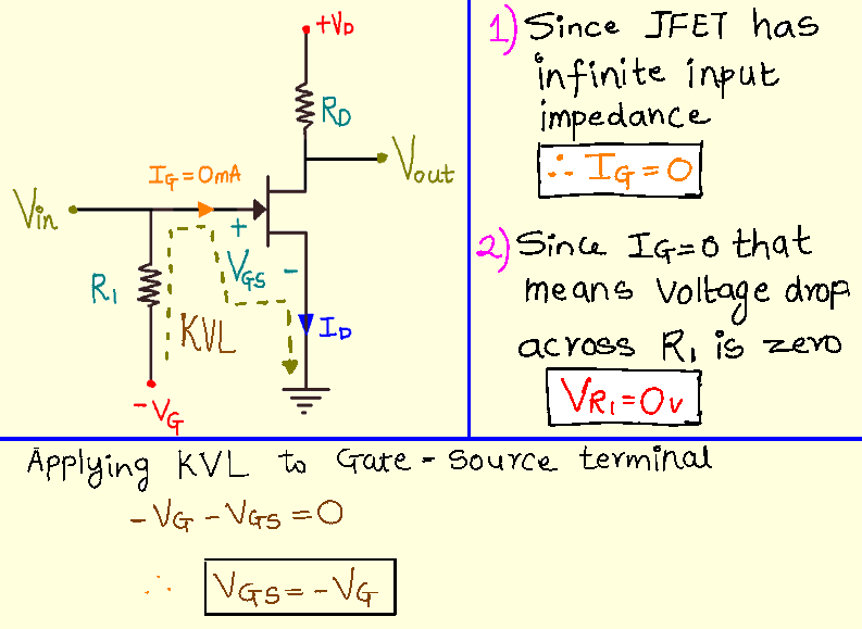 Biasing techniques of JFET