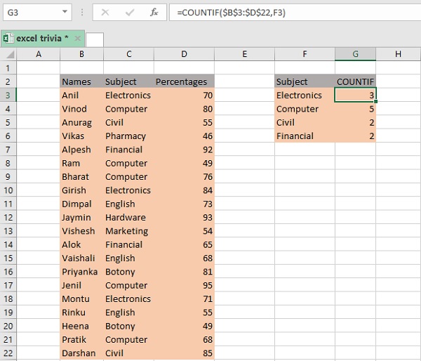 How to use COUNTIF Function in Excel
