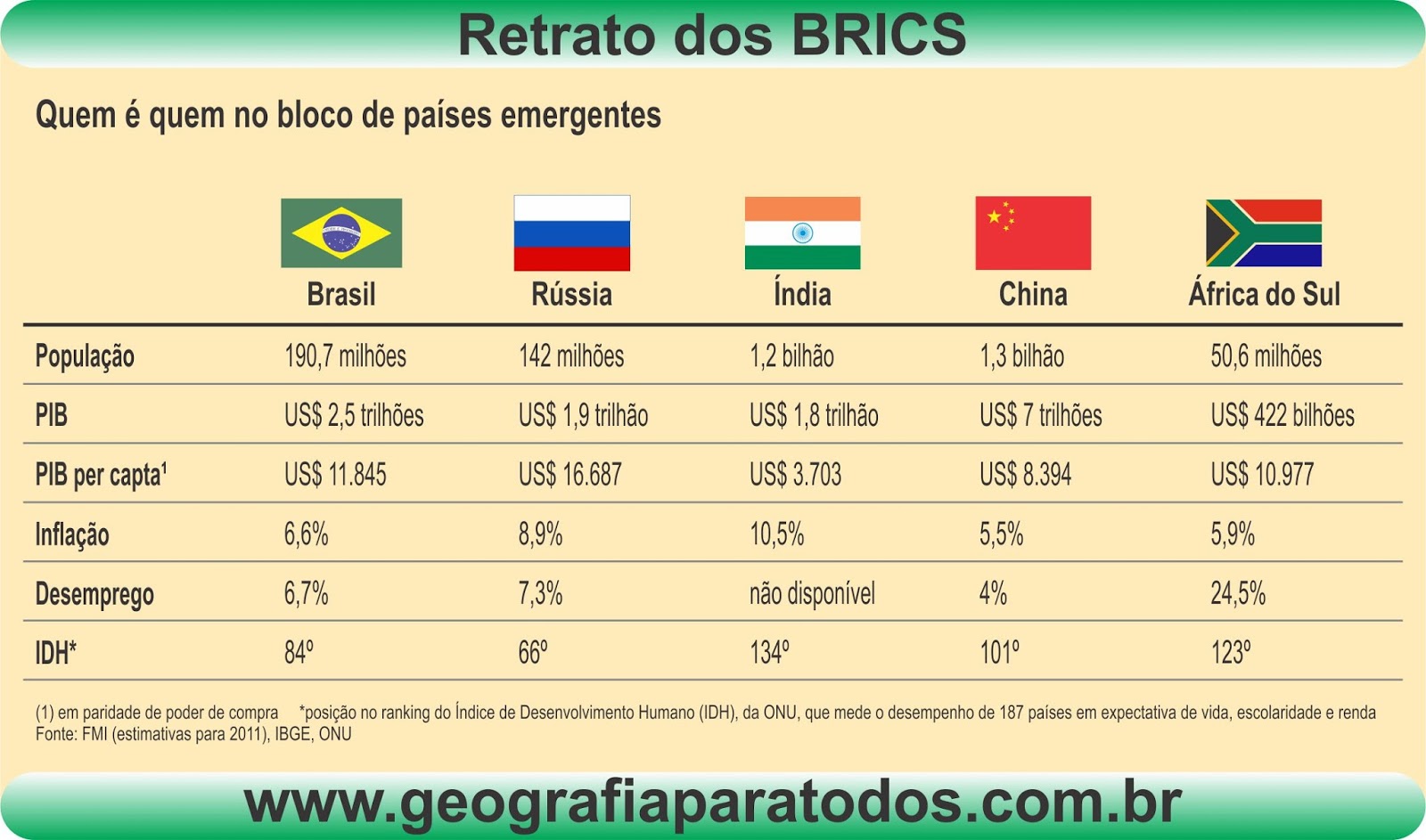 CASA DE VÓ BRICS e as disputas econômicas mundiais