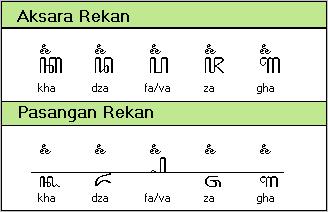 Catatanku AKSARA JAWA DAN PASANGANNYA