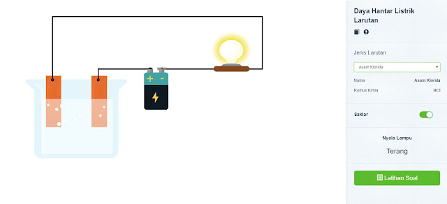 Media Virtual Labs Kimia &quot;Daya Hantar Listrik Larutan&quot;