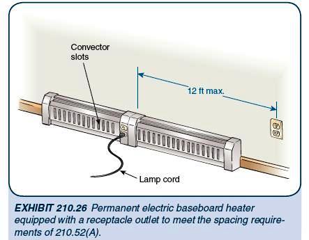 Receptacle Branch Circuit Design Calculations – Part Three ~ Electrical ...