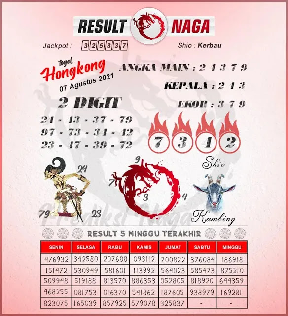 Syair Hk Malam Ini Toto Sabtu 07 08 2021 Prediksi Sgp Hari Ini Hk Malam Ini Sydney Terjitu Gambar Syair