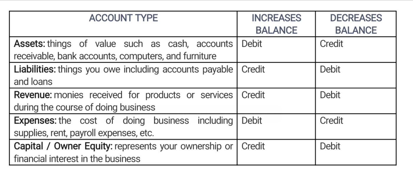 What is a Journal Entry ? For Beginners Simple introduction