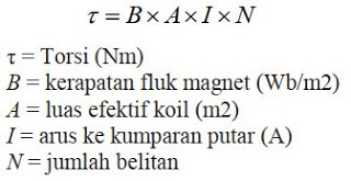 ALAT UKUR DAN PENGUKURAN ~ BUDAYAKAN KEBIASAAN BELAJAR