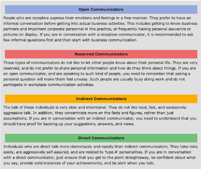 Communication Styles At Workplace Determinants Of Communications Styles communication-styles-at-workplace-determinants-of-communications-styles