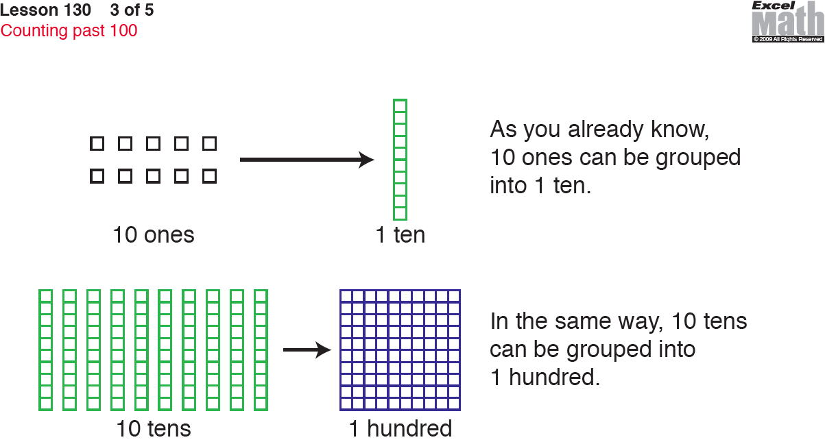 Excel Math: Teaching Students Place Value and Regrouping