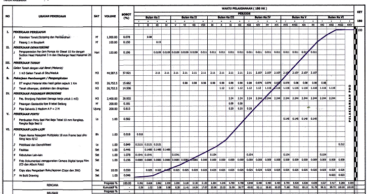 Aplikasi Microsoft Excel Untuk Membuat Laporan Progress Fisik Proyek Konstruksi Kreatifitas Terkini