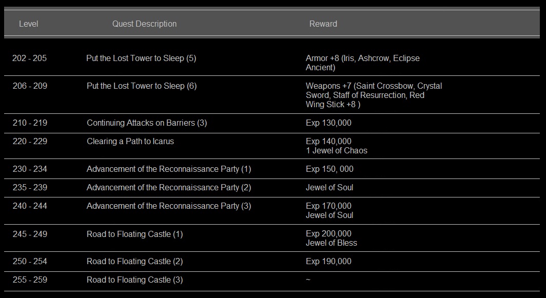 Mu Online Guide Elf Soldier Quest