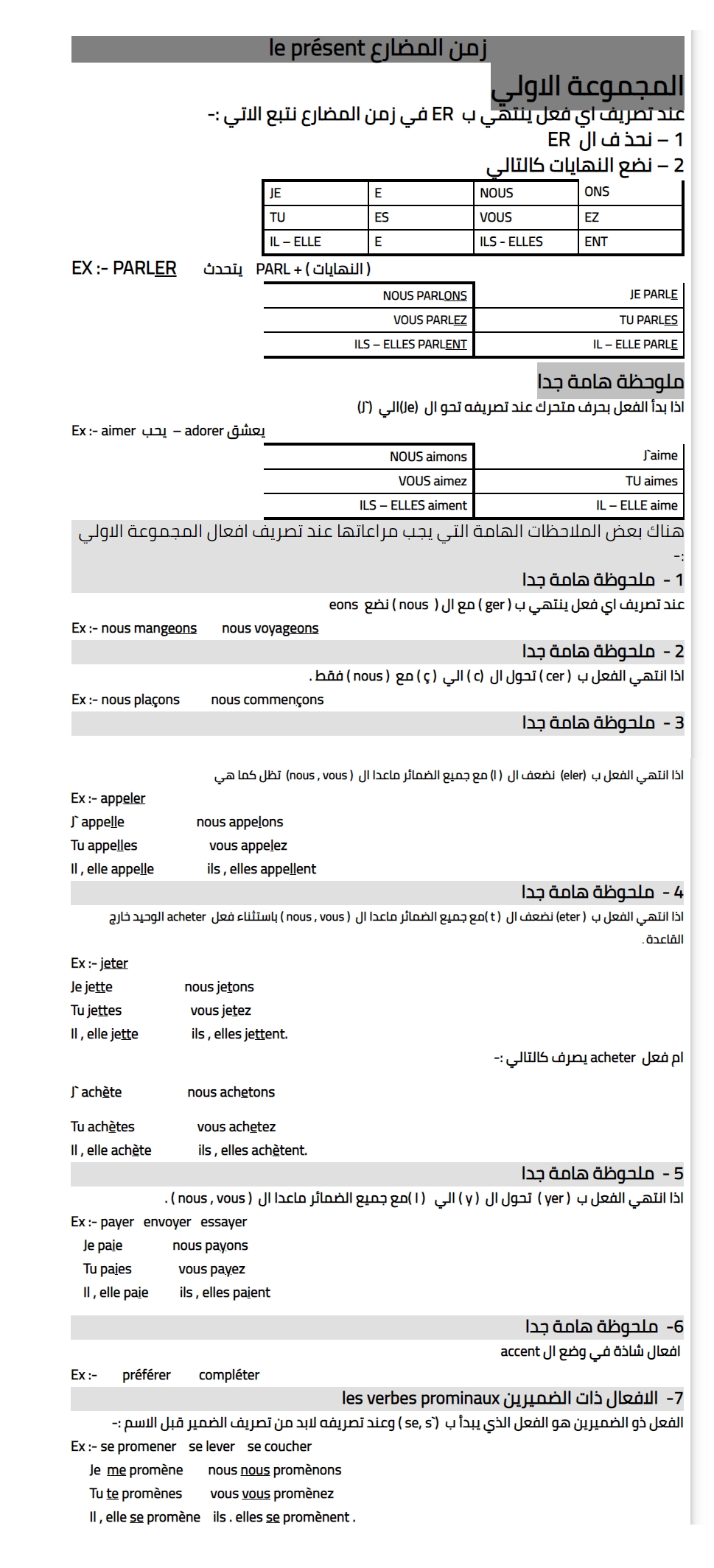 تلخيص جرامير الفرنساوي أولى ثانوي  7