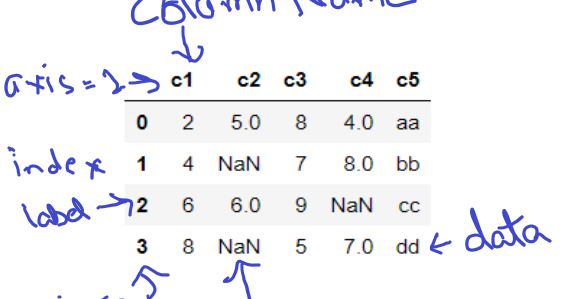 Data Frame in python pandas ~ Computers At School