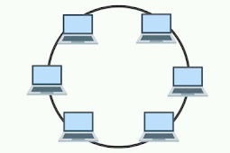 Lengkap ! Pengertian Topologi Ring, Cara Kerja, Kelebihan dan Kekurangannya